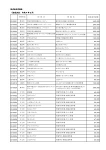 borasapohoukoku2022のサムネイル